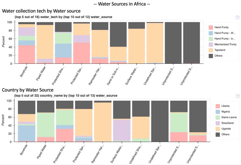 water-point-chart